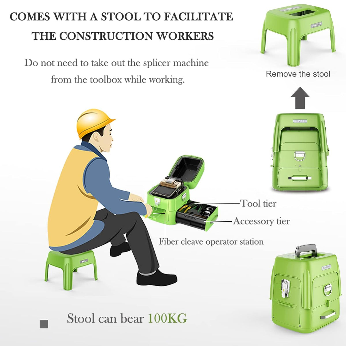 Fusion Splicer Toolbox Kit with Optical Fiber Cleaver R909814