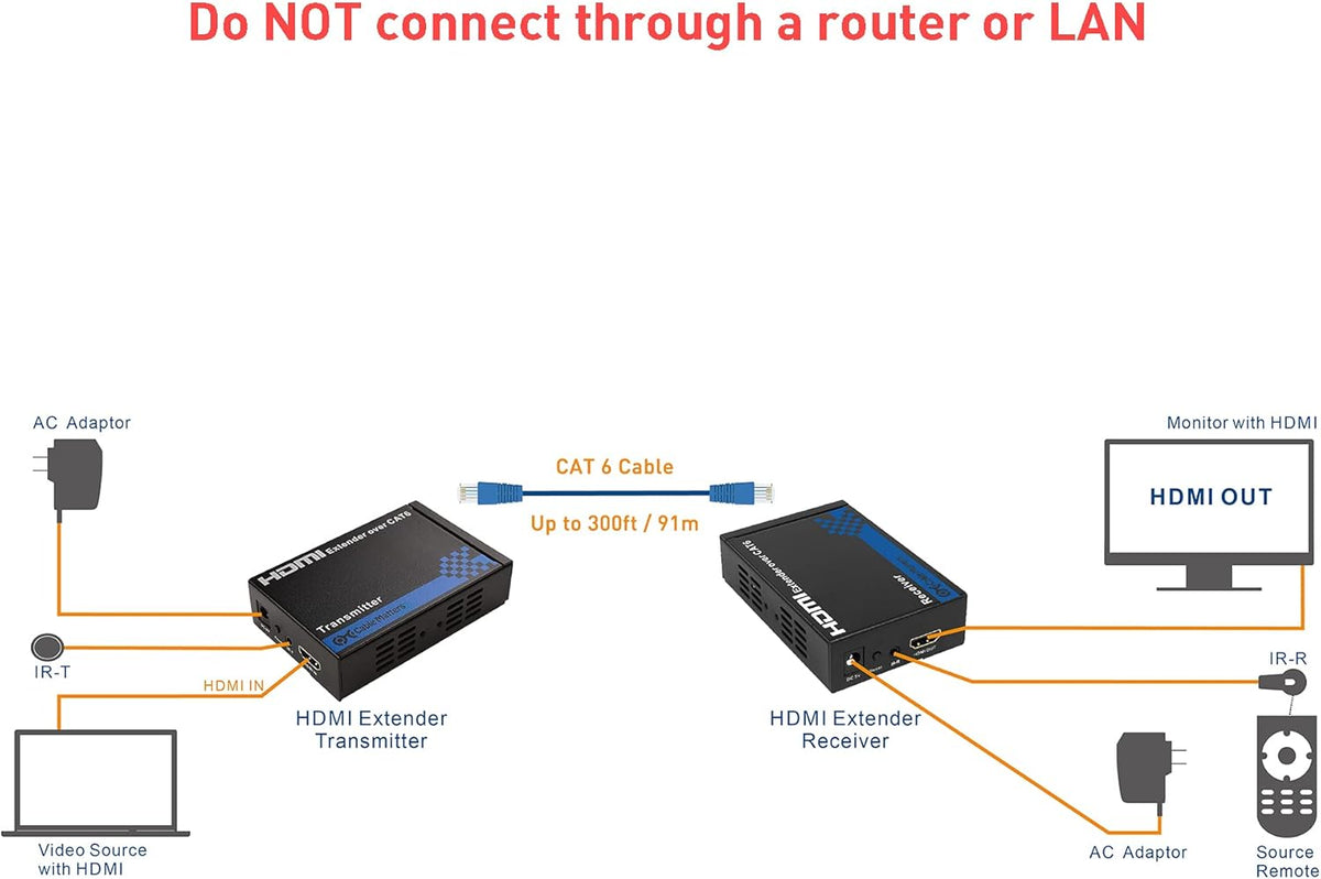 Wall Mount HDMI Extender W58635