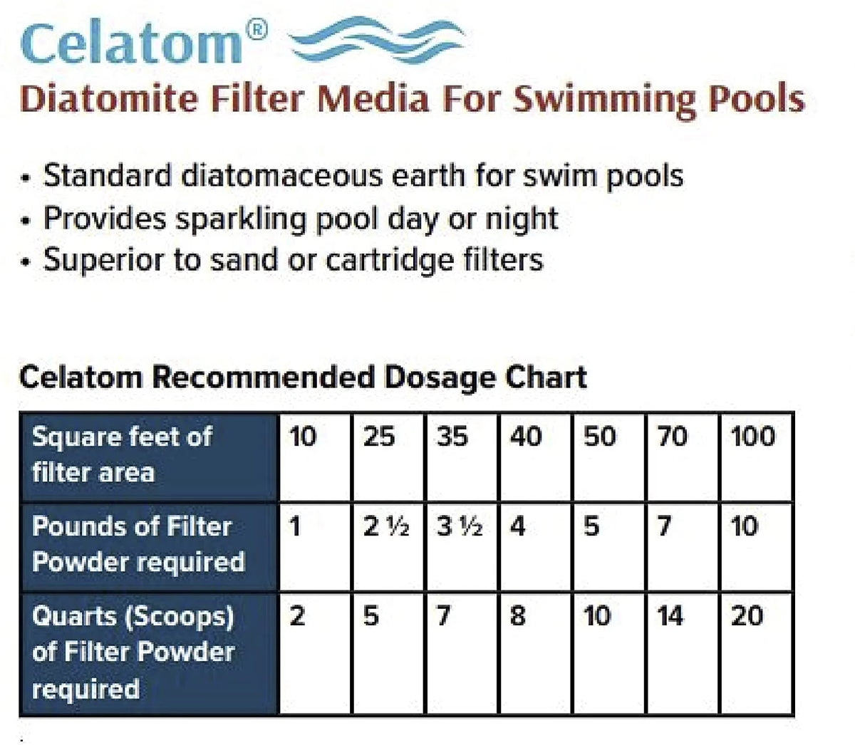 Diatomaceous Earth Pool Filter Aid 50lb E519