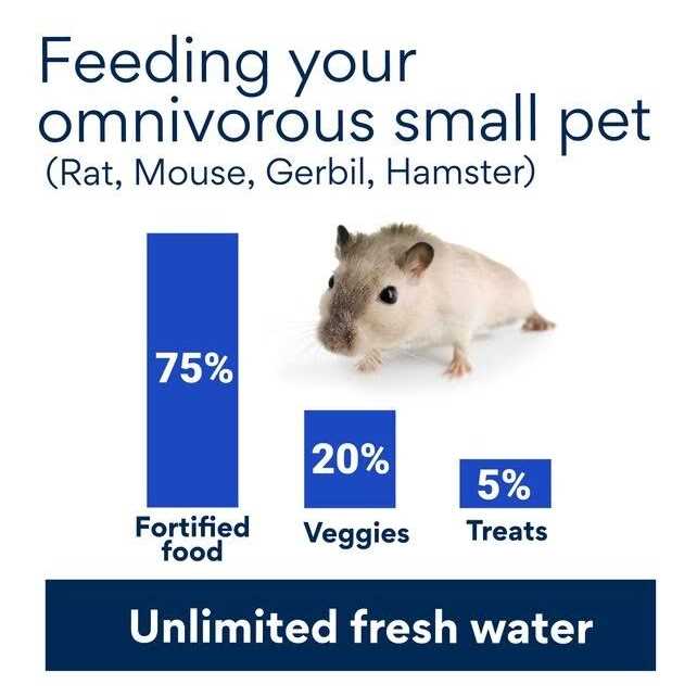Green Pea Flakes Small Pet Treat C5874