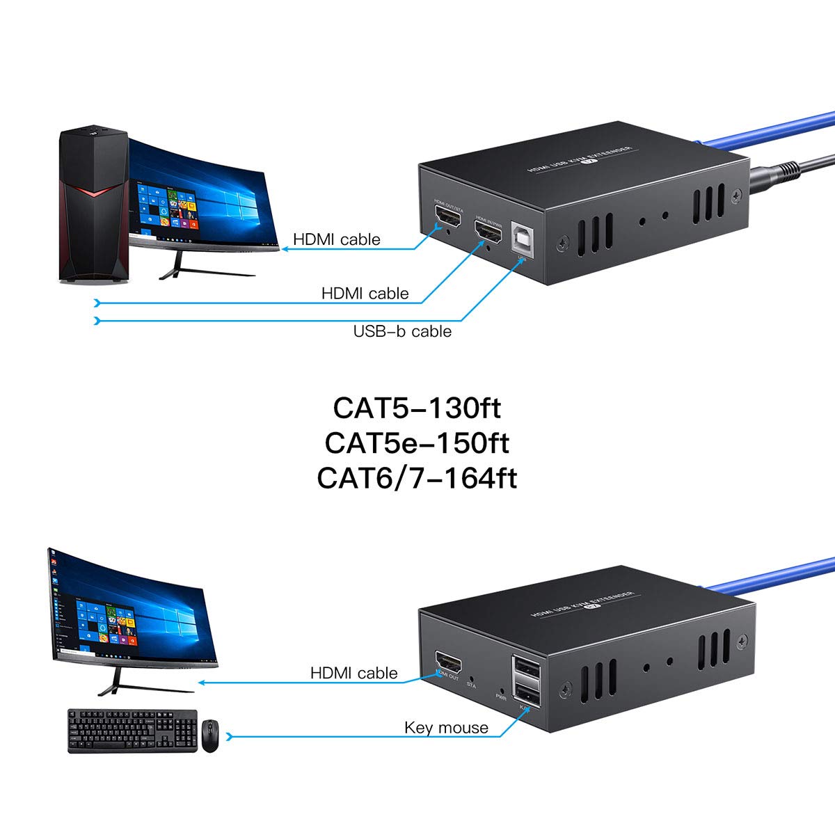 HDMI KVM USB Extender Transmit 1080p HD Video Over Cat5e/6 Ethernet Cable 50m (164ft) A7546