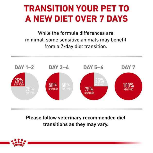 Adult Cat Weight Management Loaf in Sauce Wet Food M318878