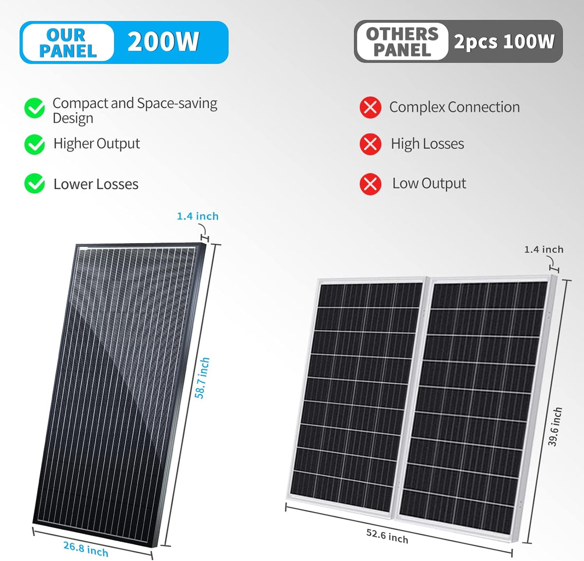 200W Black Monocrystalline Solar Panel I89911