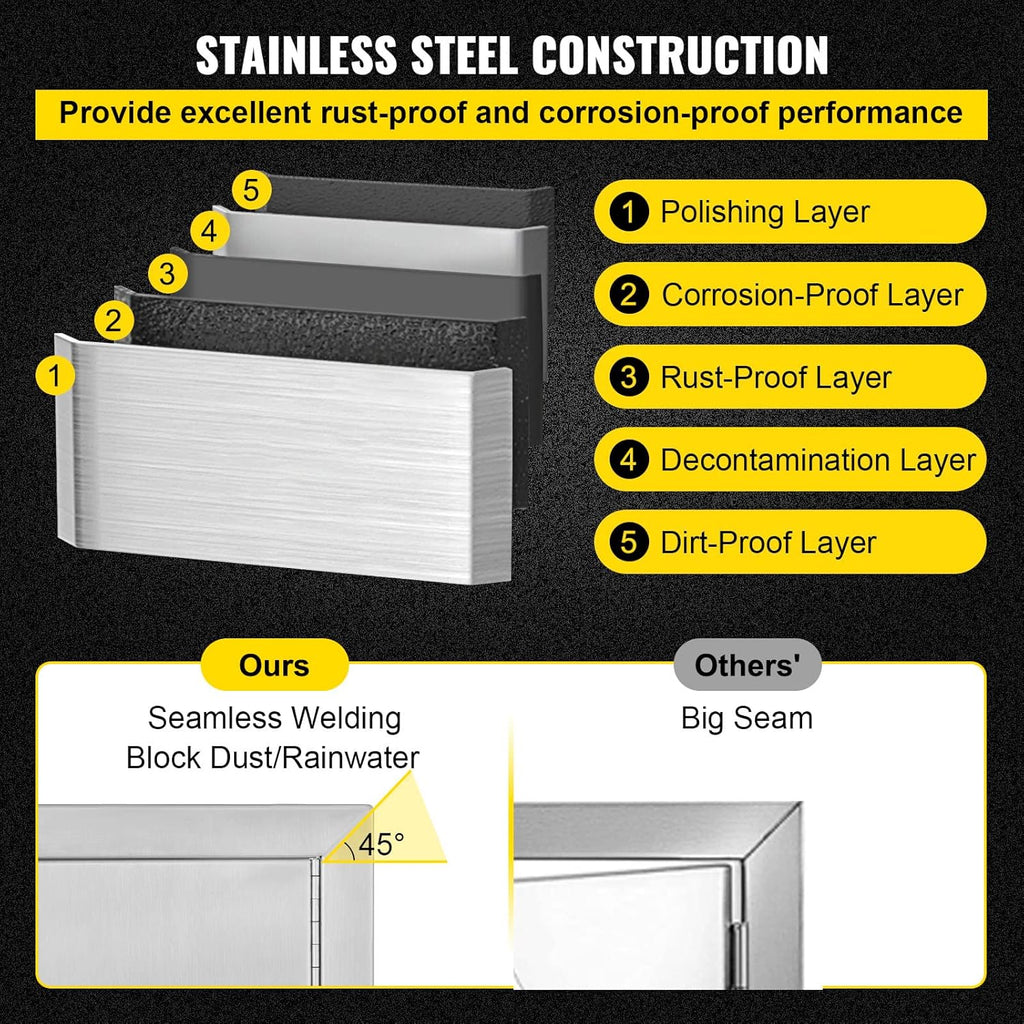 Stainless Steel BBQ Access Door 20W x 14H Inch G412009