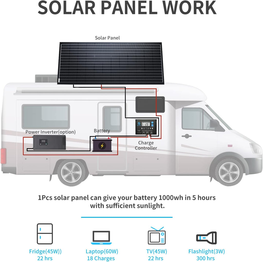 200W Black Monocrystalline Solar Panel I89911