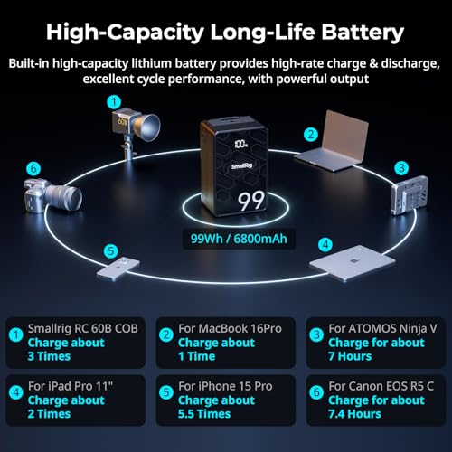 99Wh 6800mAh V Mount Battery with USB-C D-TAP USB-A Dual DC Ports OLED Screen F997718