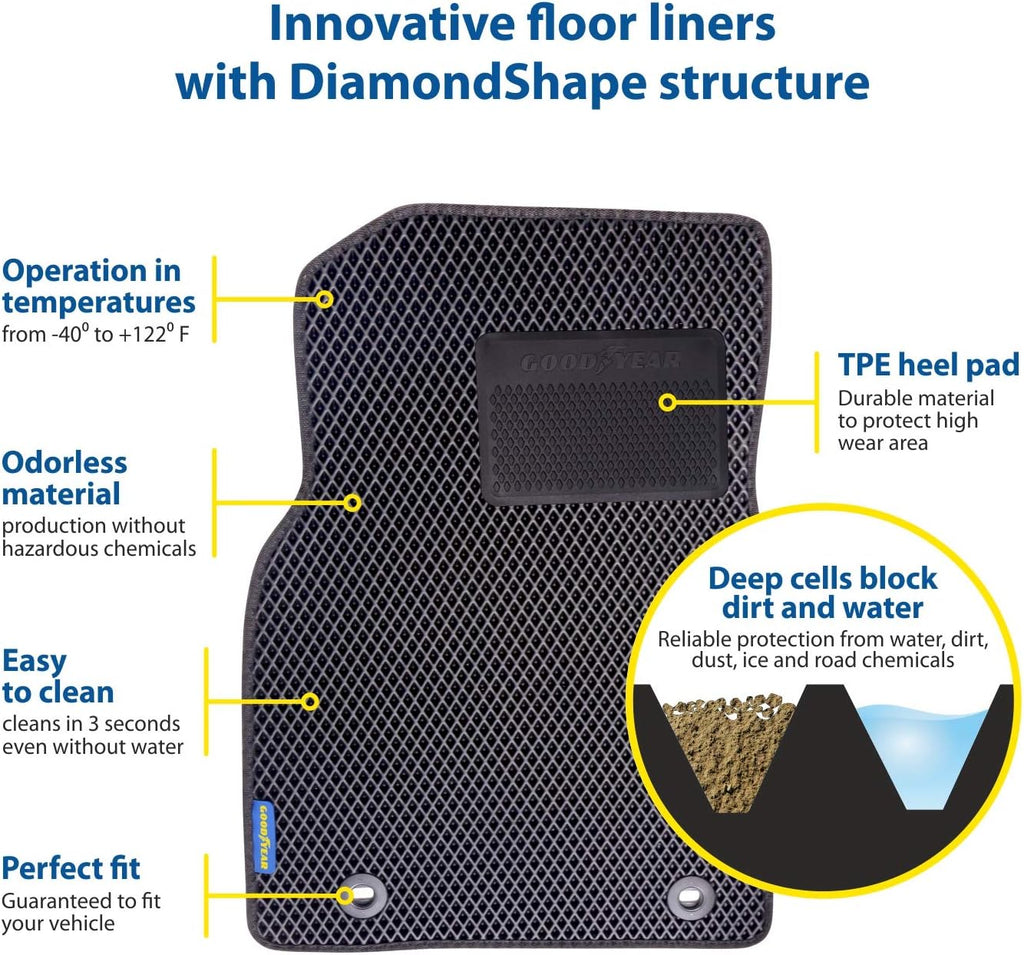 Black/Black 4 Pc. Car Floor Liners A270