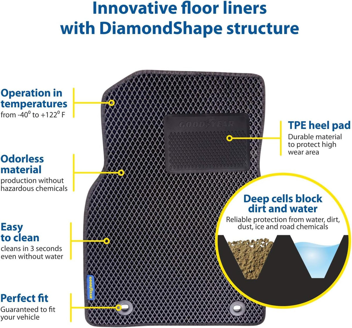 Black/Black 4 Pc. Car Floor Liners A270