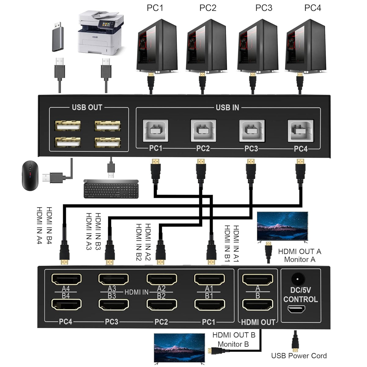 4 Port HDMI KVM Switch 4K@60Hz 4 in 2 Out Y392850