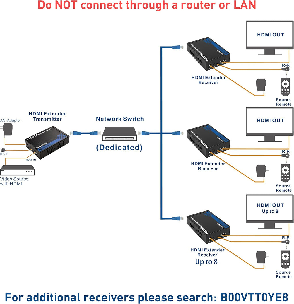 Wall Mount HDMI Extender W58635