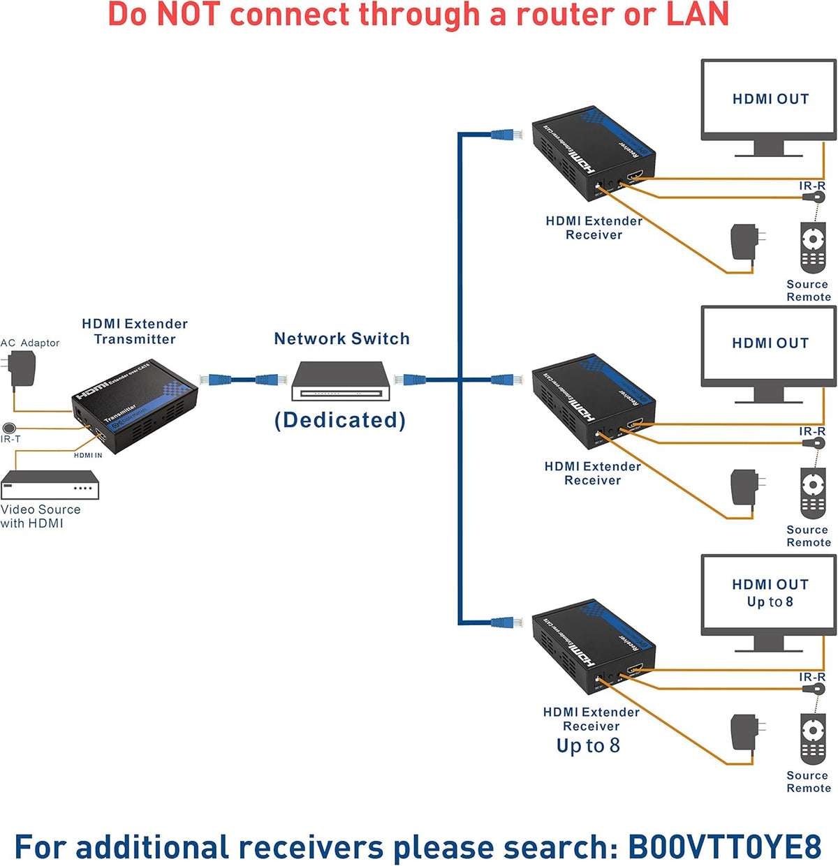 Wall Mount HDMI Extender W58635