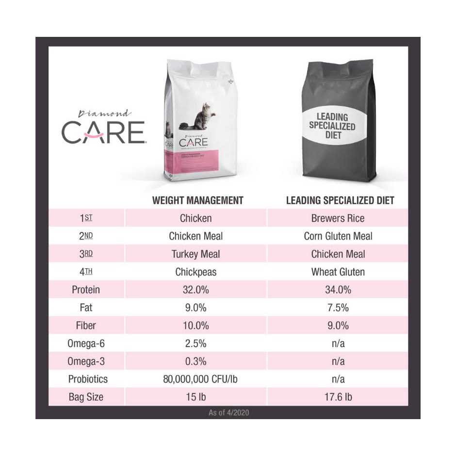 Adult Dry Cat Food P841713