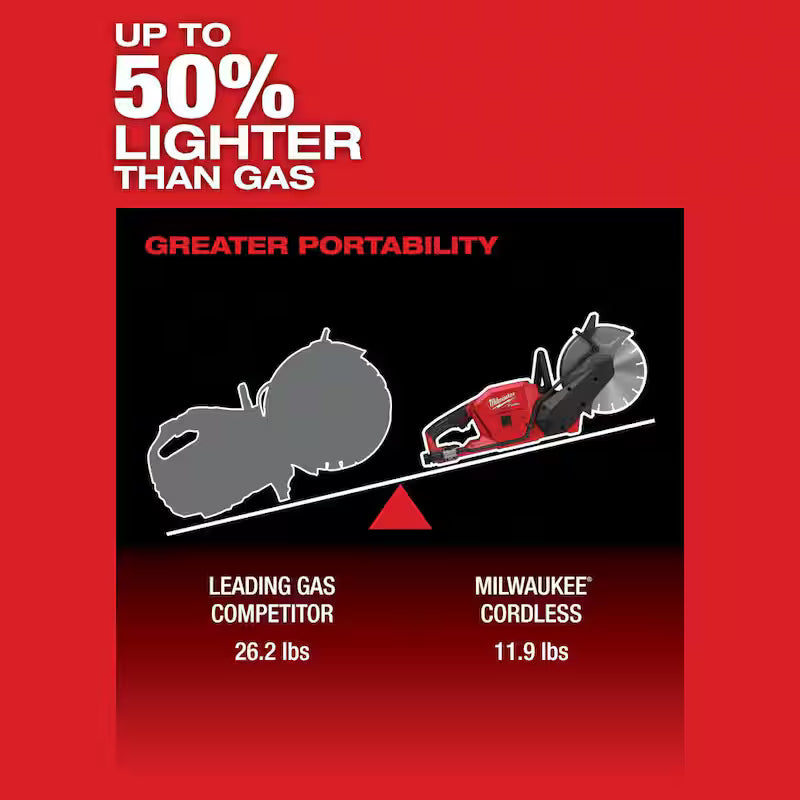 18V Lithium-Ion Brushless Cordless 9 in. Cut Off Saw Kit F6038