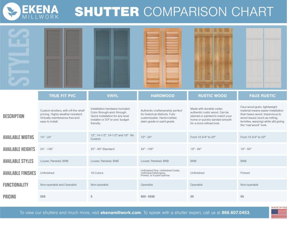 Chrome Composite Board-n-Batten Shutters, Per Pair K3380