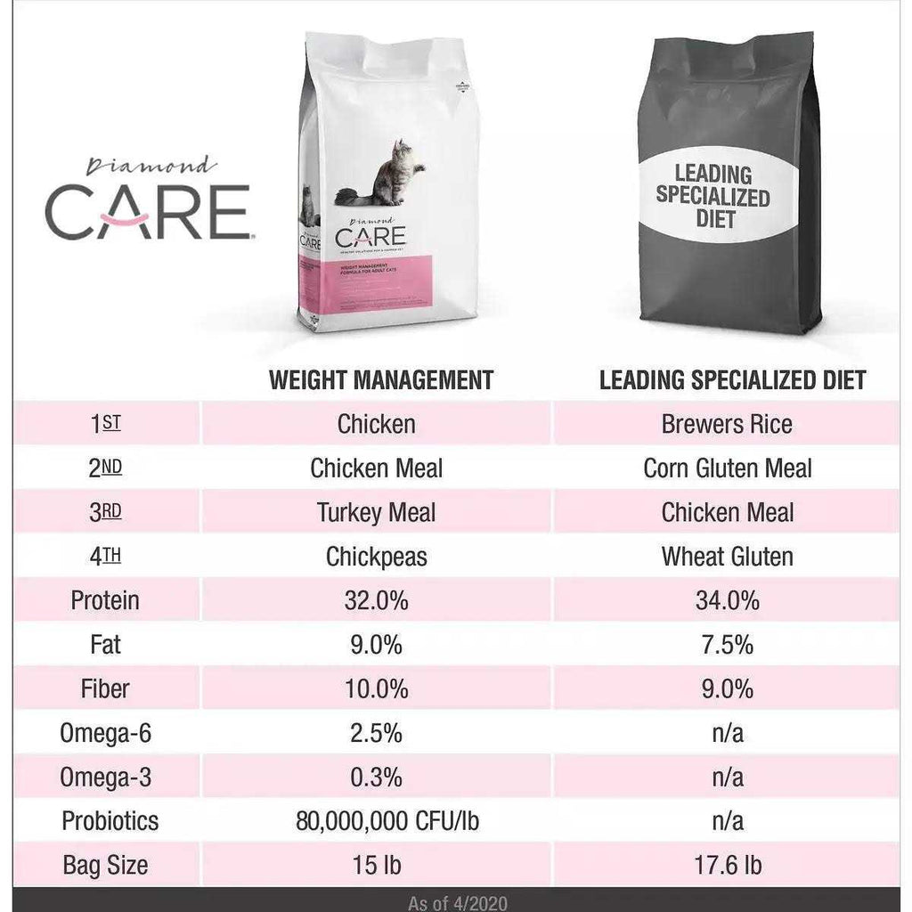 Adult Dry Cat Food P841713