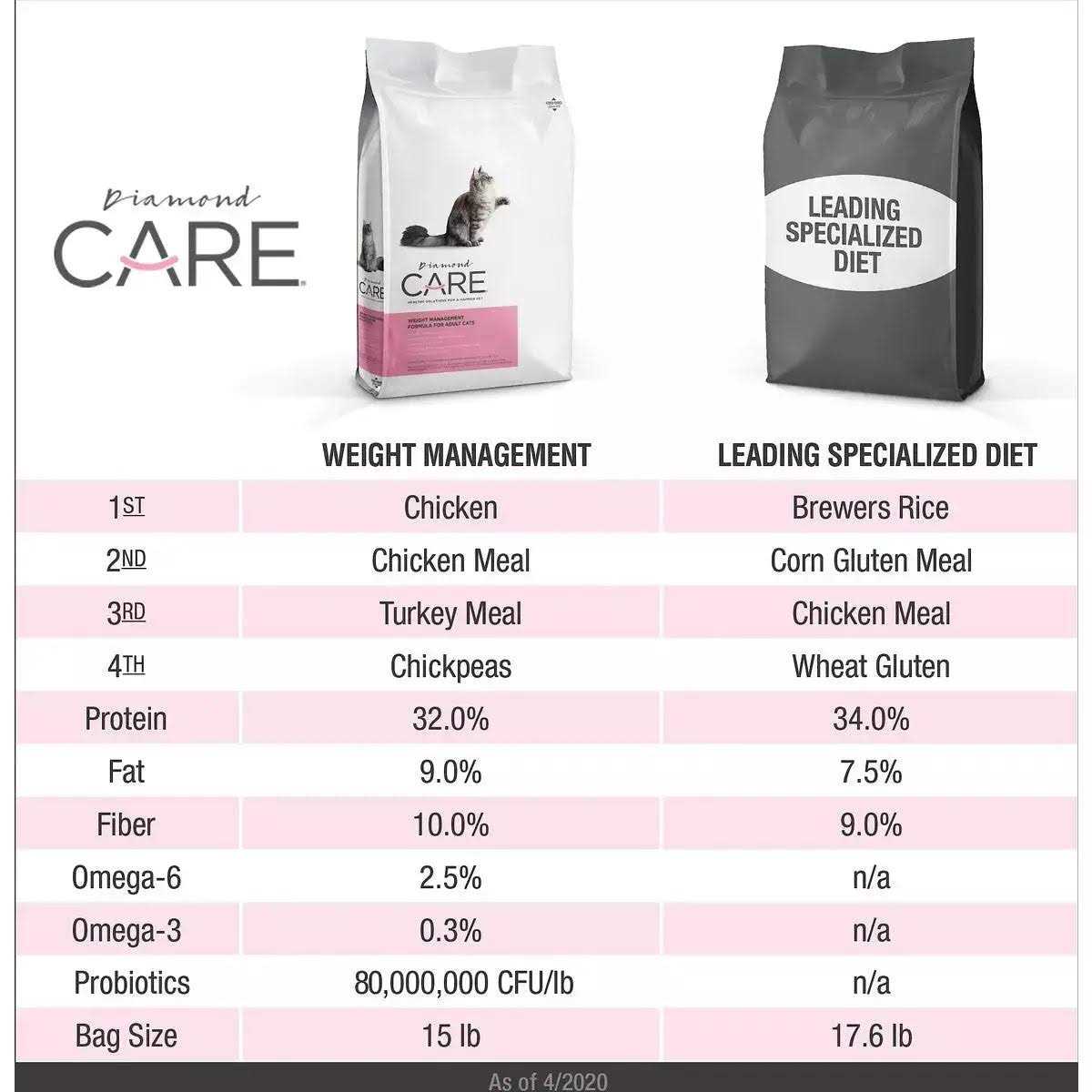 Adult Dry Cat Food P841713